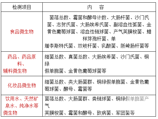 微生物